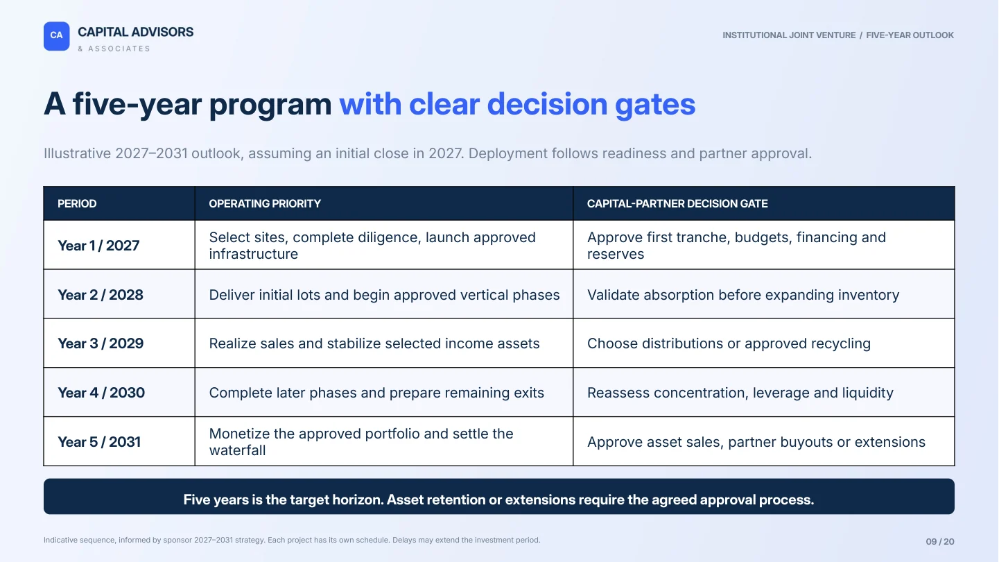 Slide 9: The five-year program
