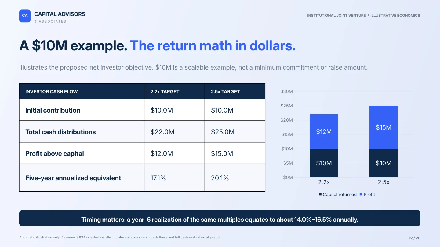 Slide 12: Illustrative return arithmetic