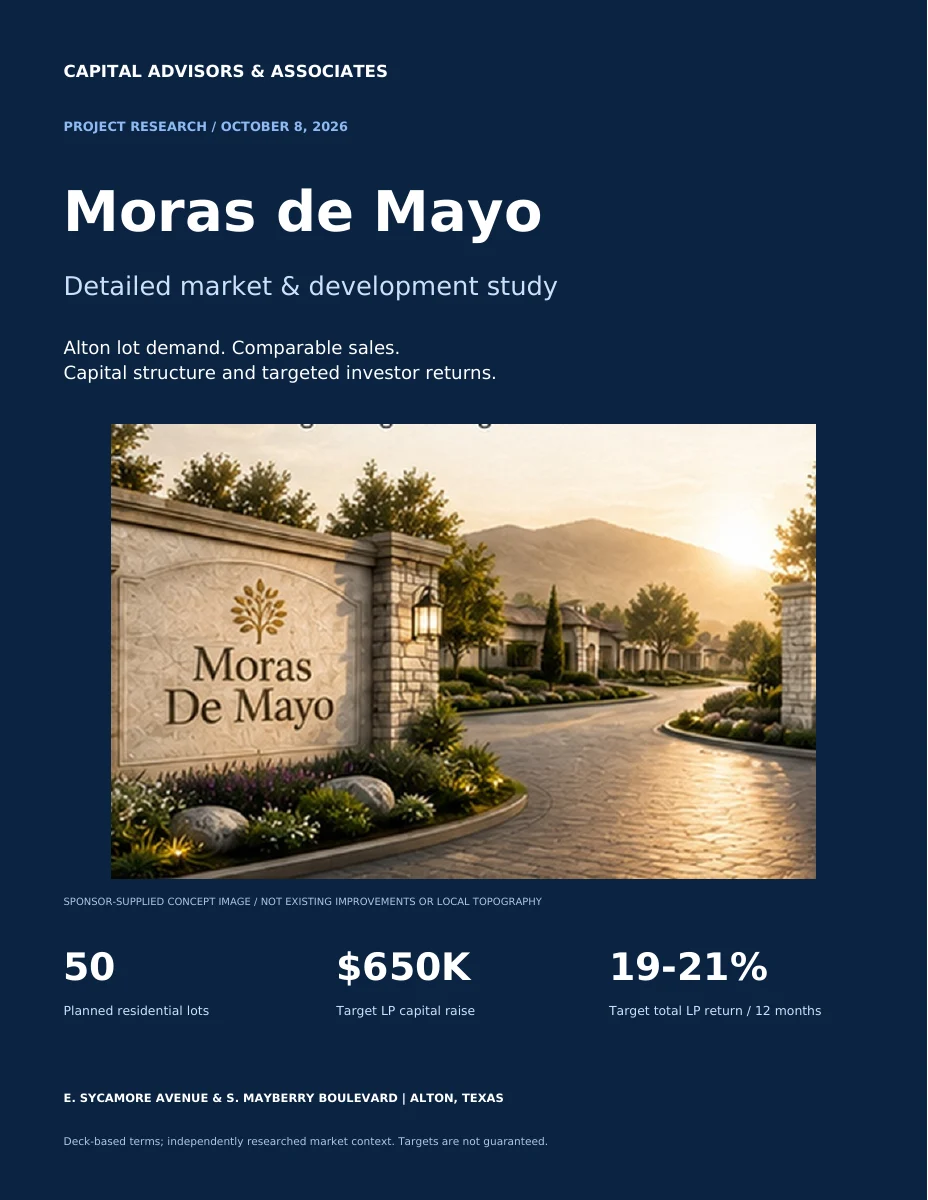 Moras de Mayo market and development report cover